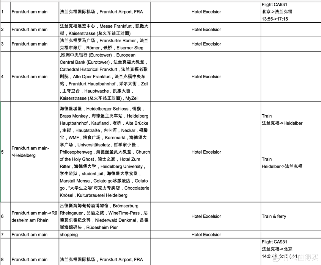 签证、机票准备篇