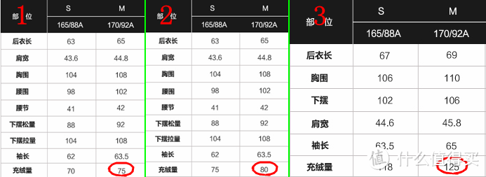 凡客诚品 智能温控 羽绒服 男款  详尽评测  “非（鹅绒增强版）”