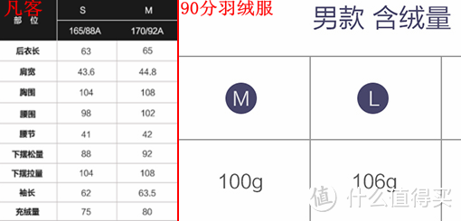 凡客诚品 智能温控 羽绒服 男款  详尽评测  “非（鹅绒增强版）”