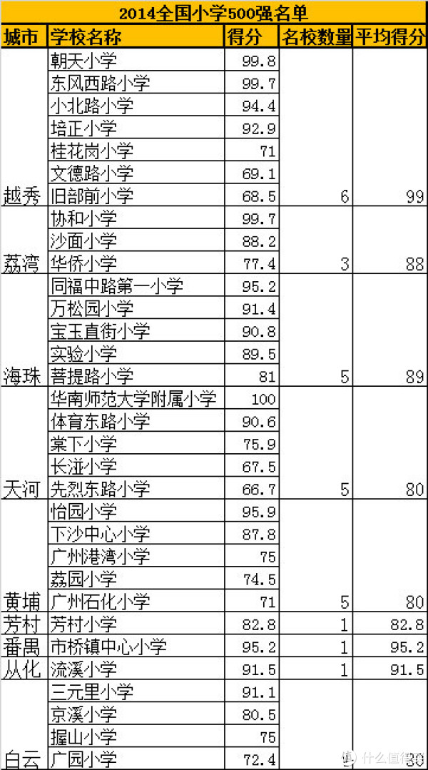 二手房看房经验 & 购房注意事项_什么值得买