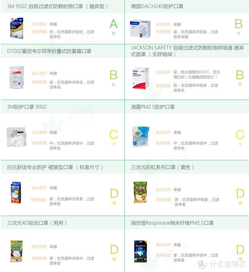 不是全封闭的防雾霾口罩都是耍流氓，微氧MINIO2&3M1211&小米AirWear使用比较