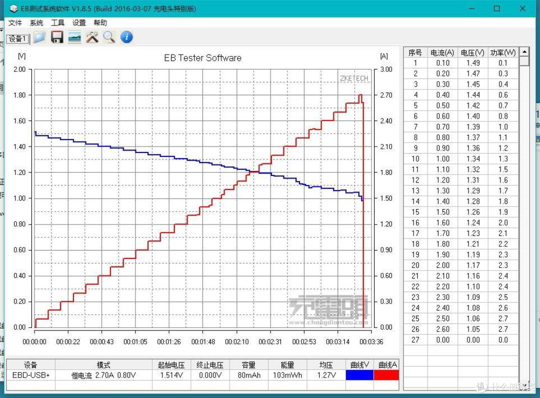 镍氢OR锂电?这是个问题——南孚锂可充 5号锂电池 开箱评测