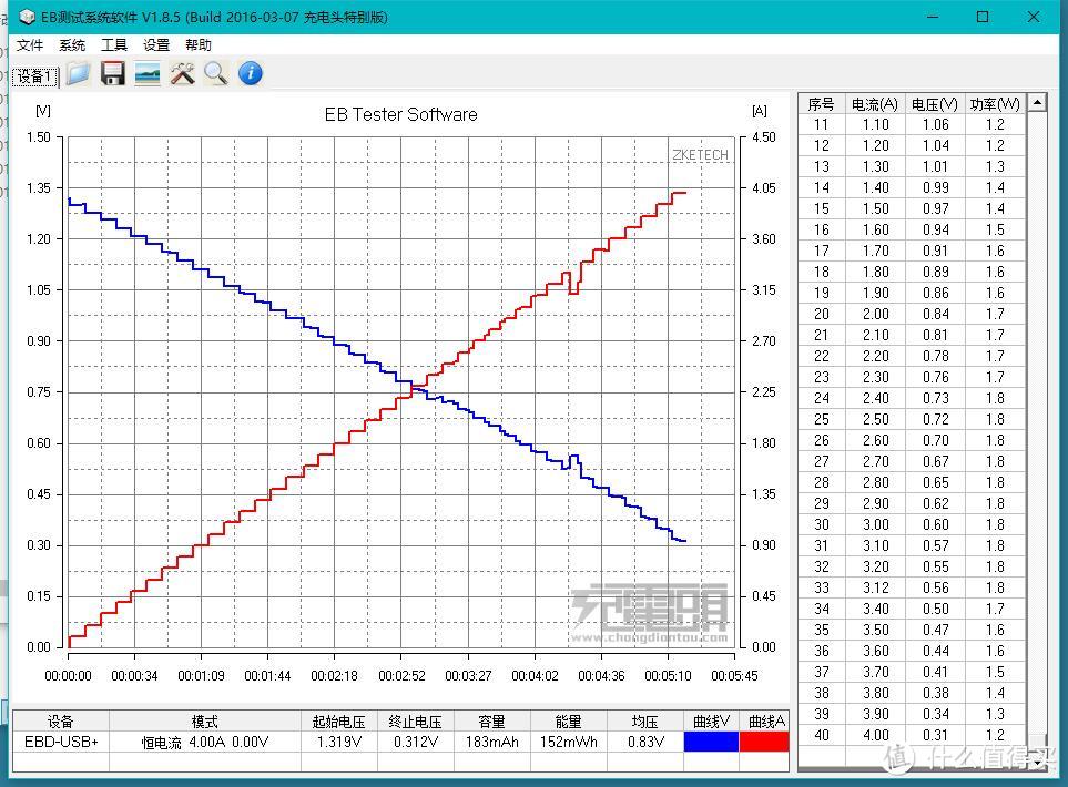 镍氢OR锂电?这是个问题——南孚锂可充 5号锂电池 开箱评测