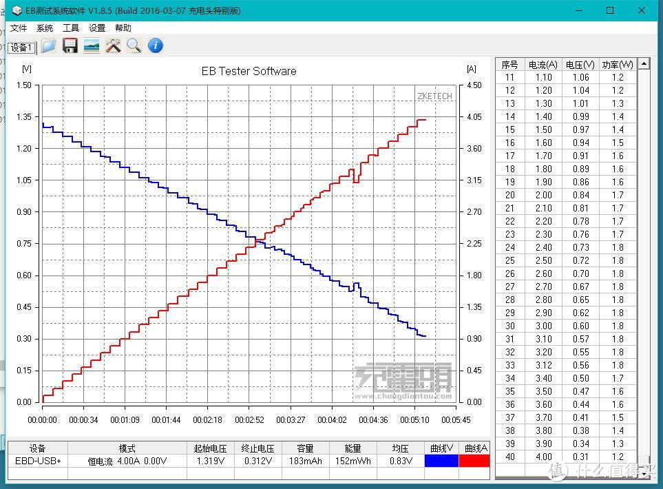 镍氢OR锂电？这是个问题——南孚锂可充 5号锂电池 开箱评测