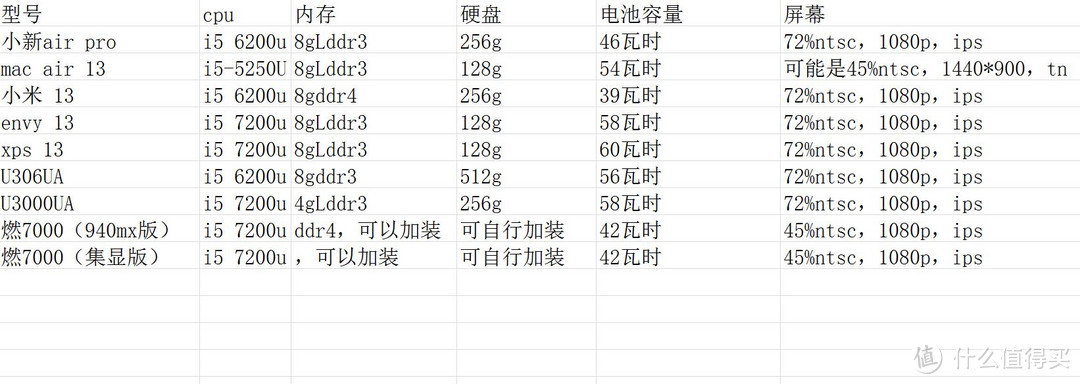 一款轻薄本，评HP 惠普envy 13-ab024TU 笔记本电脑