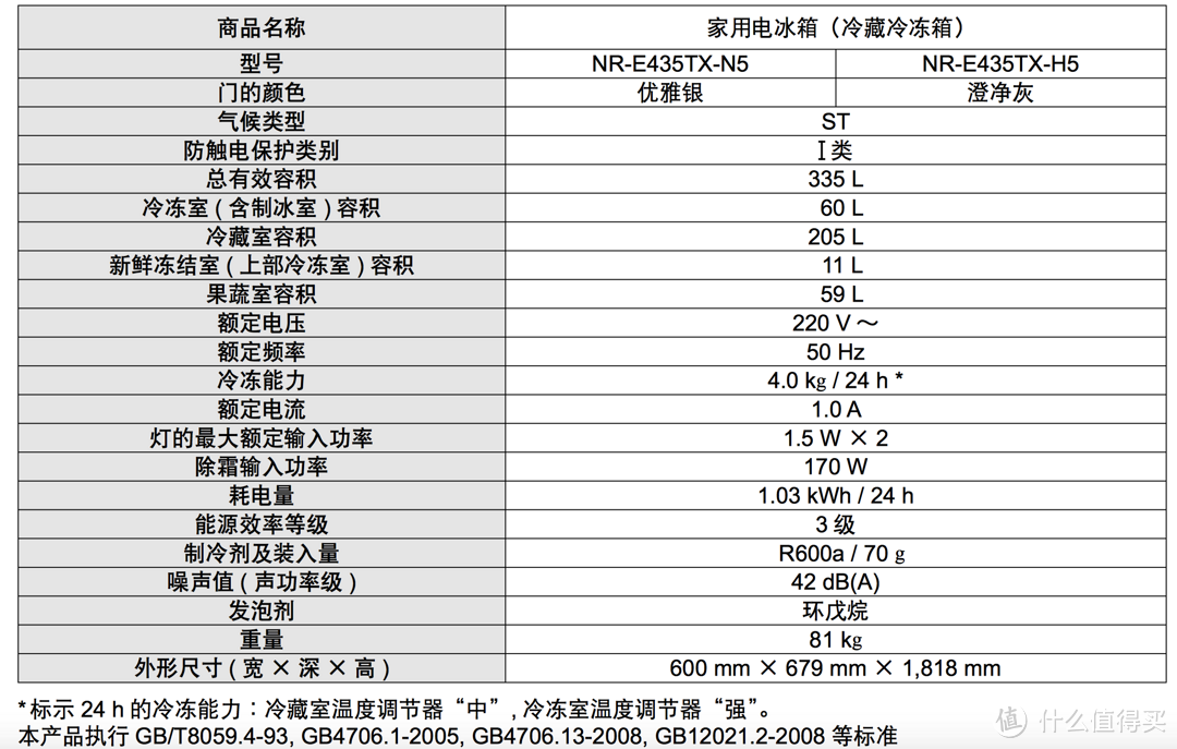 参数表