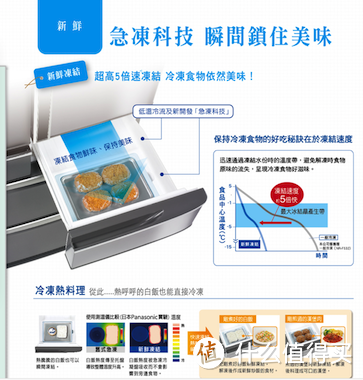 台湾版的介绍只是说加快了冷冻速度