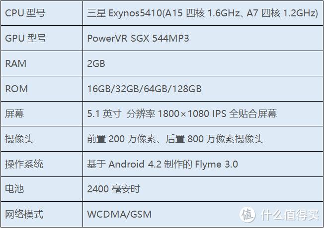 魅族mx3参数配置图片