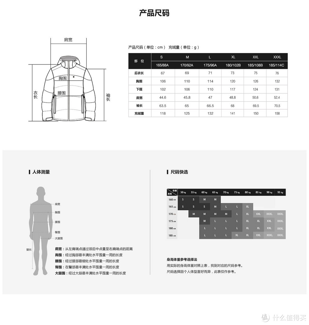 好思路，用心做，拼凑的也不一定比纯跨界差！凡客诚品智能温控羽绒服（增强版）客观测评