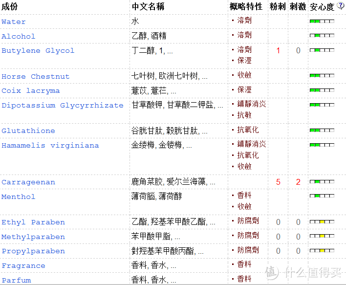 ALBION 奥尔滨 购前功课与使用体验