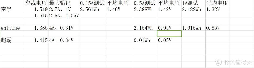 镍氢OR锂电？这是个问题——南孚锂可充 5号锂电池 开箱评测