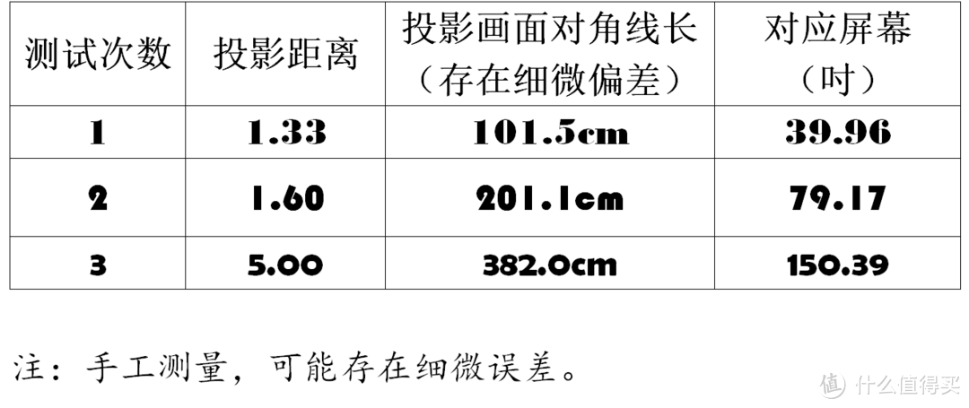 白天也懂夜的美——NEC 日电 家用投影机 CD3100H评测