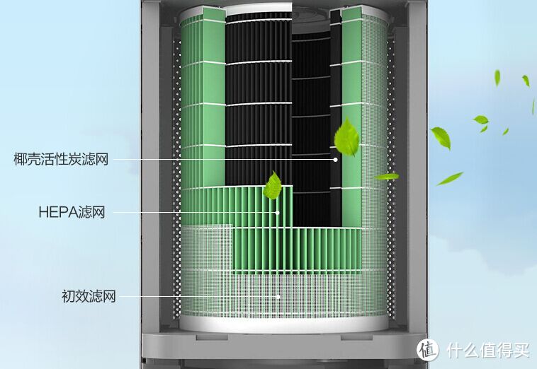 MATE除颗粒物滤芯，能否胜任小米空气净化器的工作