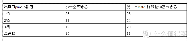 MATE除颗粒物滤芯，能否胜任小米空气净化器的工作