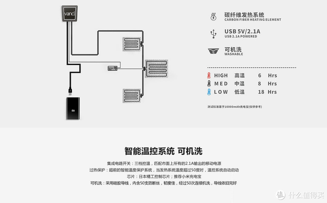 好思路，用心做，拼凑的也不一定比纯跨界差！凡客诚品智能温控羽绒服（增强版）客观测评