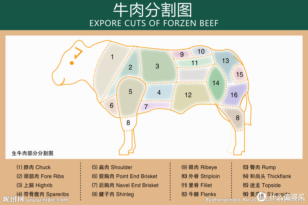 牛羊肉篇—粉蒸牛肉