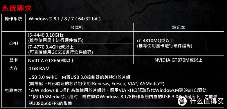 #本站首晒# 一个小学女生LOL直播之路——AVerMedia 圆刚 GC550 游戏直播盒，不升显卡硬件也能直播！