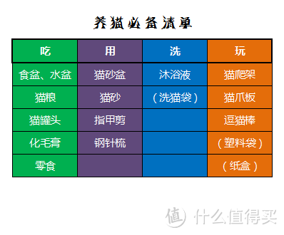 忽然超级想养猫之极速筹备指南