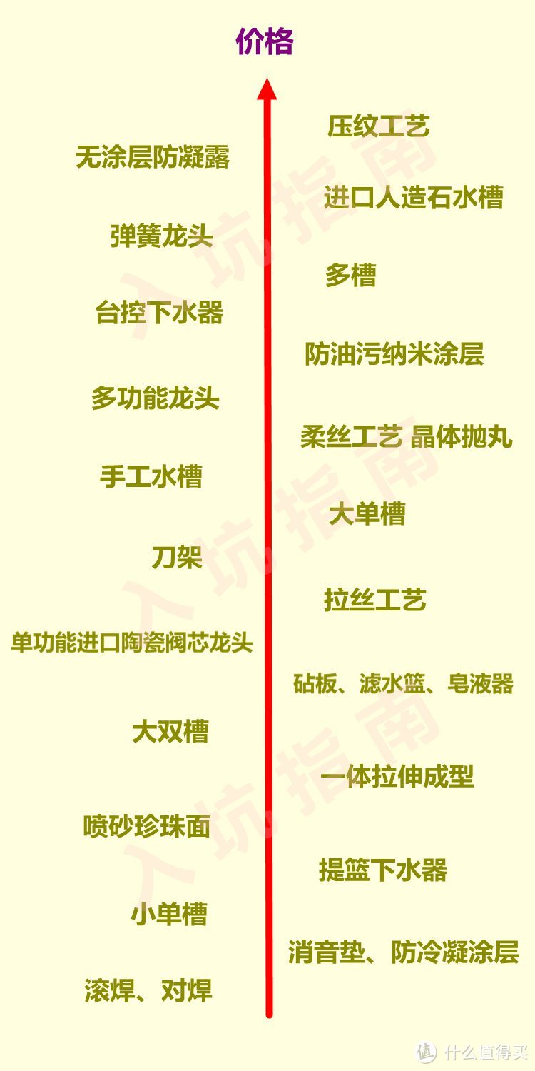 水槽应该怎么选？技术详解和好店推荐