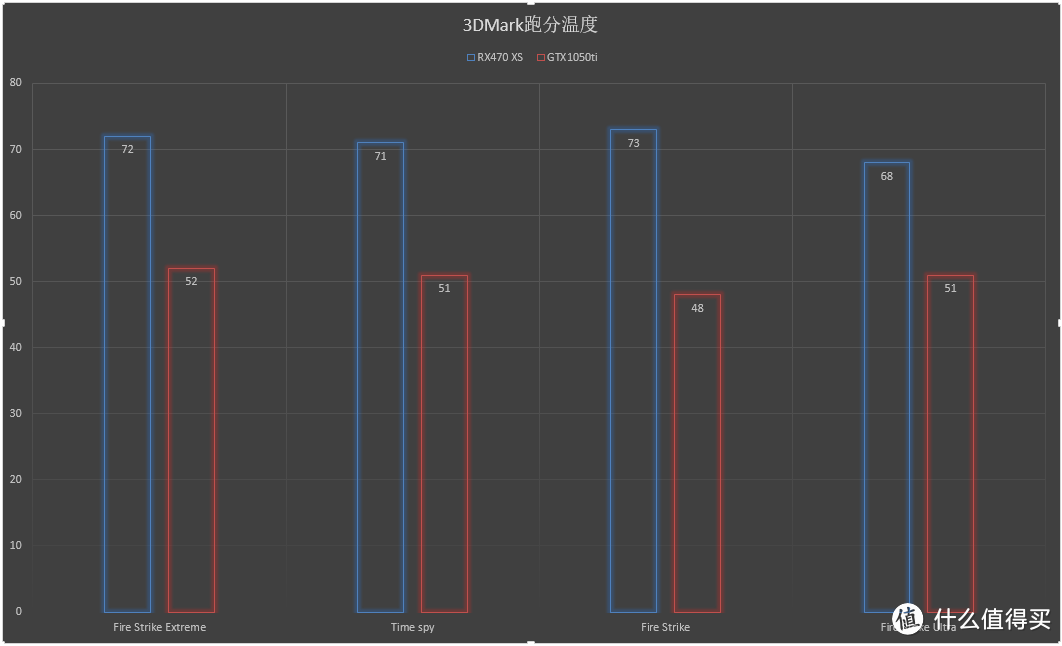 千元级加钱党的择优录取——如何选择GTX1050ti 烈风EX 与RX470 4G Xs