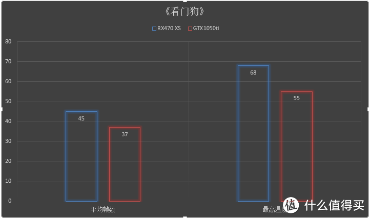 千元级加钱党的择优录取——如何选择GTX1050ti 烈风EX 与RX470 4G Xs