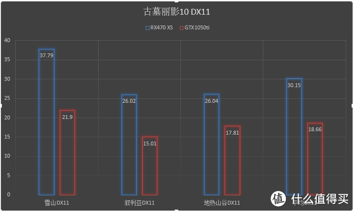 千元级加钱党的择优录取——如何选择GTX1050ti 烈风EX 与RX470 4G Xs