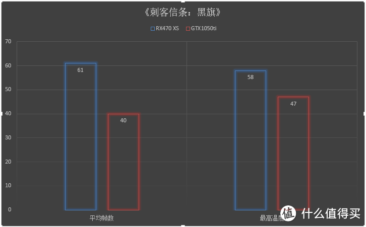 千元级加钱党的择优录取——如何选择GTX1050ti 烈风EX 与RX470 4G Xs