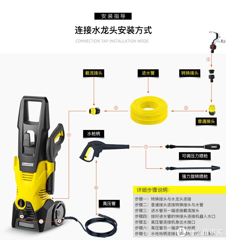 KÄRCHER 凯驰 K3 家用洗车器（国产版本）开箱使用