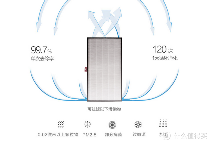 雾霾下的挣扎-Honeywell 霍尼韦尔 空气净化器 KJ810G93W