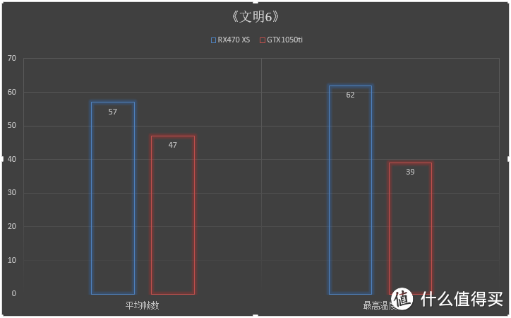 千元级加钱党的择优录取——如何选择GTX1050ti 烈风EX 与RX470 4G Xs