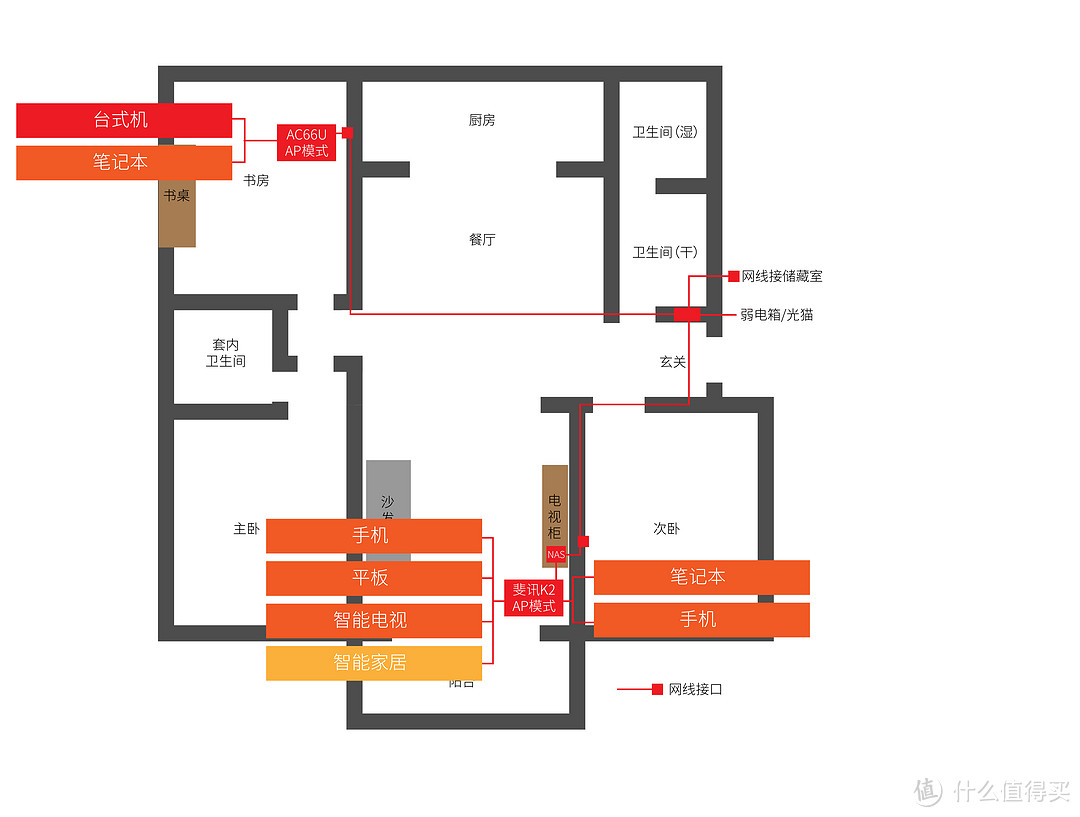 电信乐享家200M宽带初体验及中兴F450G光猫拆解