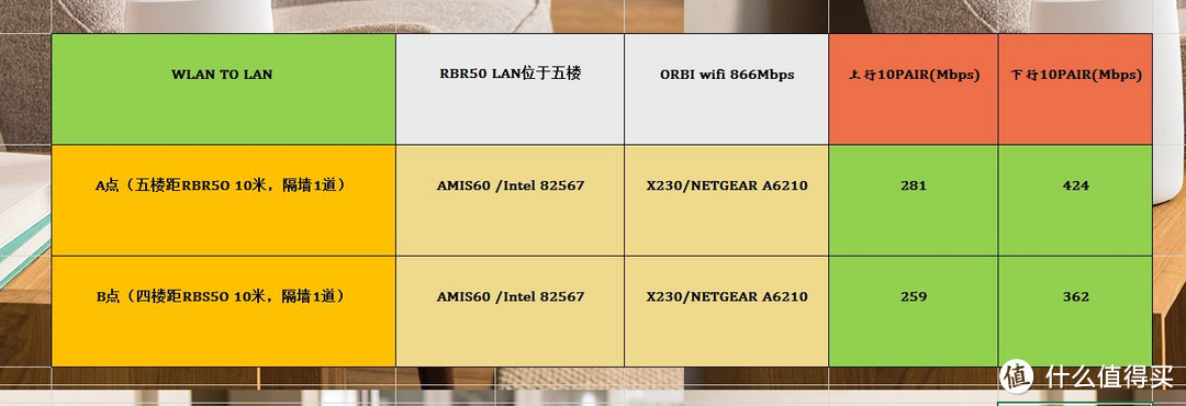 企业级概念的家居化旗舰路由器--玩转NETGEAR ORBI从入门到精通