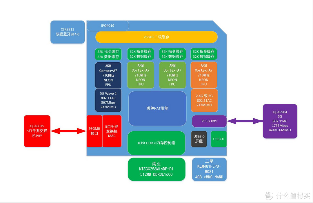 企业级概念的家居化旗舰路由器--玩转NETGEAR ORBI从入门到精通