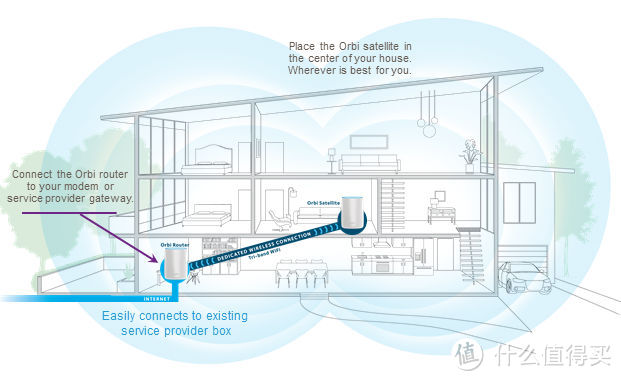 企业级概念的家居化旗舰路由器--玩转NETGEAR ORBI从入门到精通