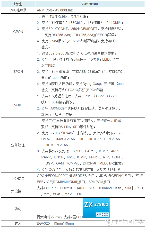 中兴f450g说明书图片