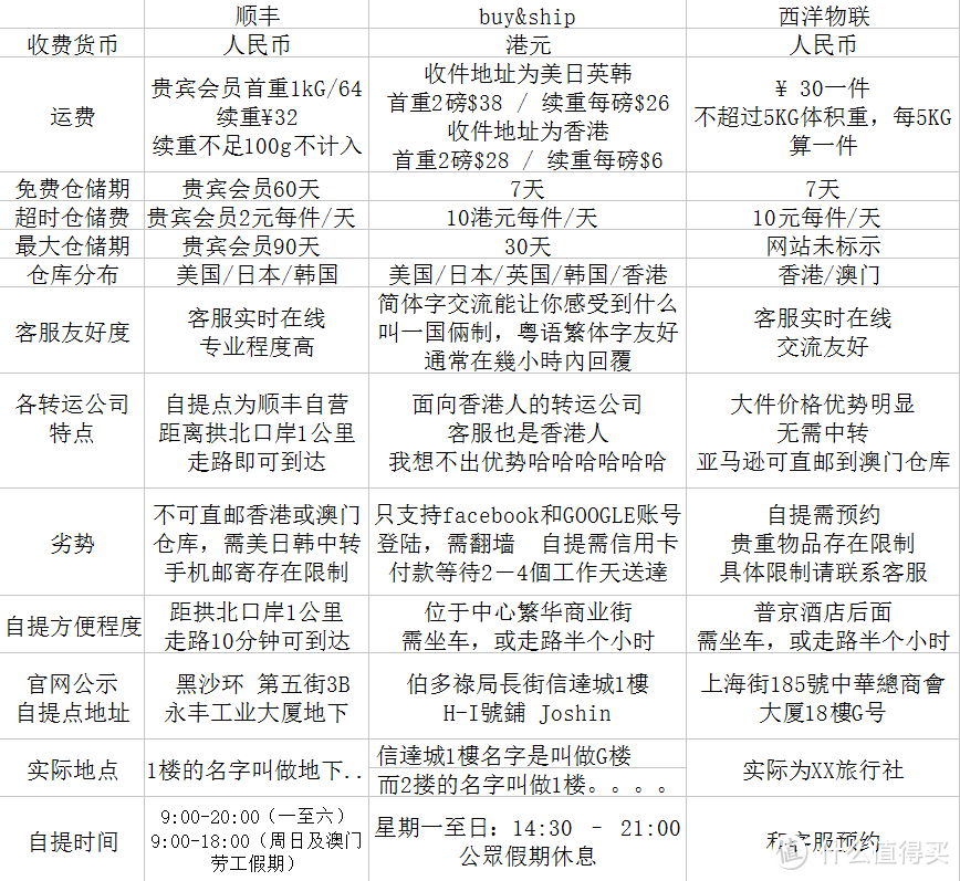 视频实拍——澳门转运自提实地体验