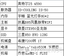 分享下我的办公桌：一个都不放过