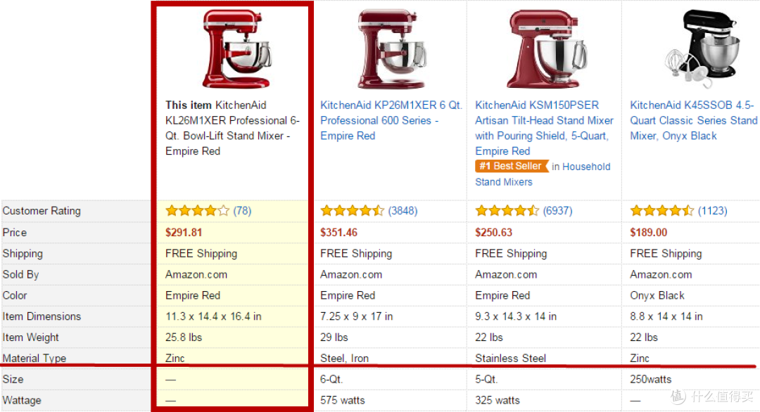 用起来会烫手?Kitchenaid 厨师机和面温度测试