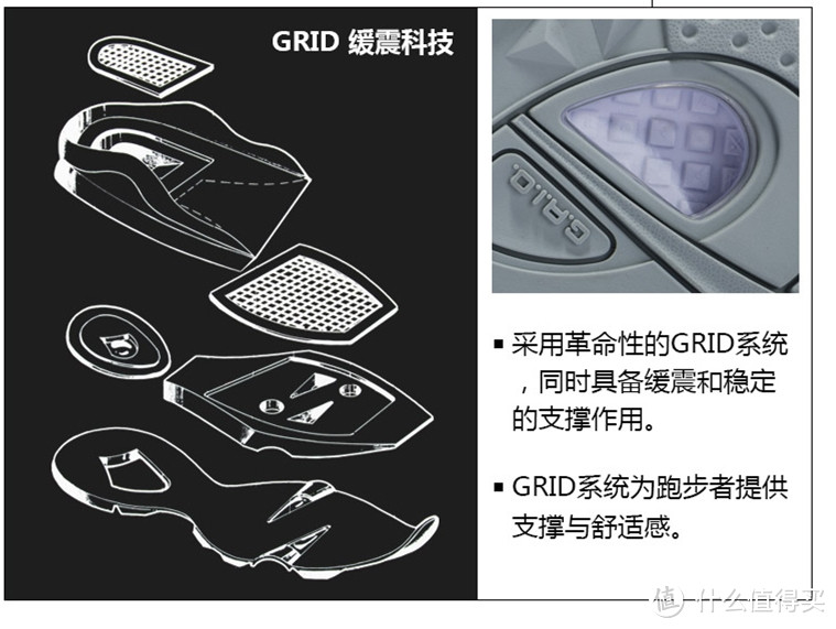 圣康尼 GIRD技术解析图（下载于天猫旗舰店）