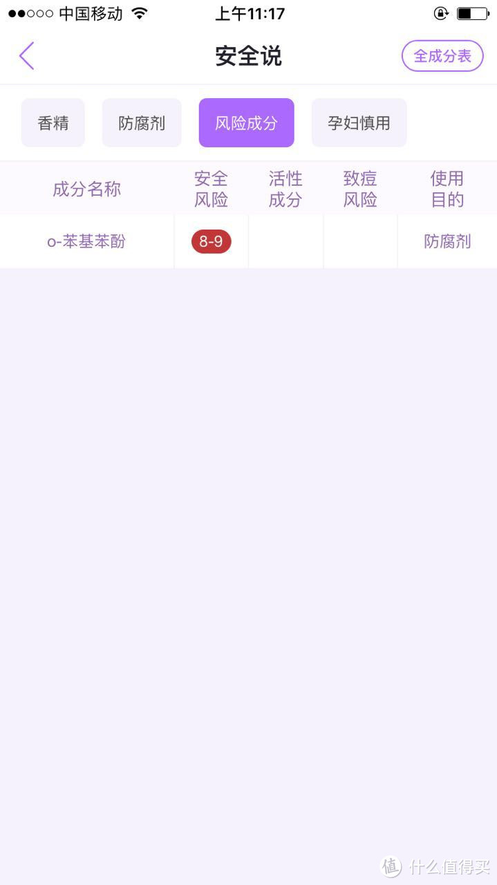 拒绝烂脸 — 八支洗面奶使用测评