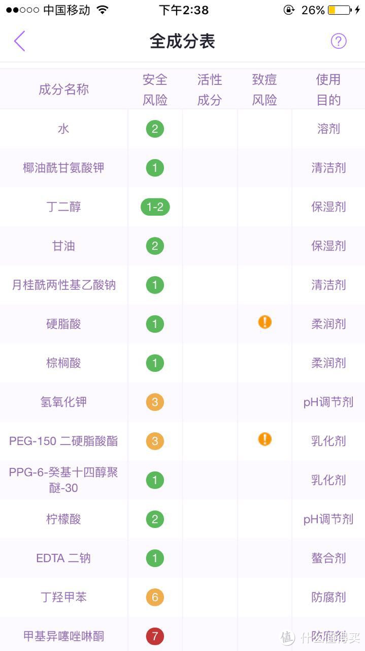 拒绝烂脸 — 八支洗面奶使用测评