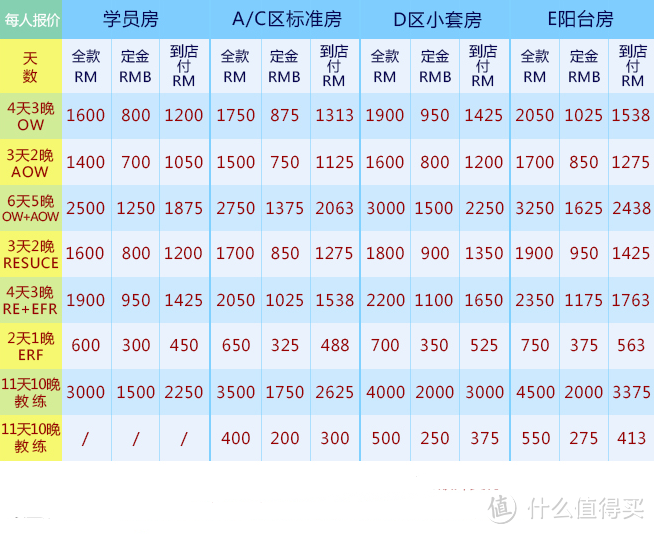 ▲OW潜水课程，给大家参考一下