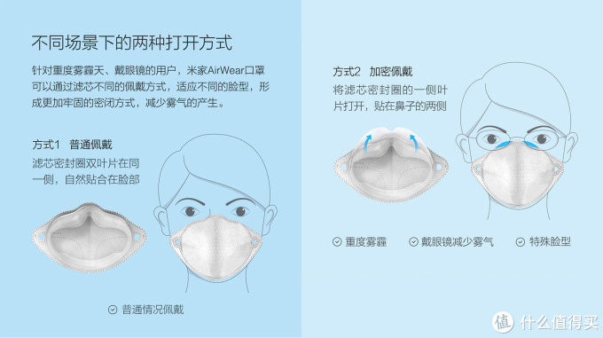 最像BRA的口罩？MI 小米 米家 AIRWEAR 防雾霾口罩