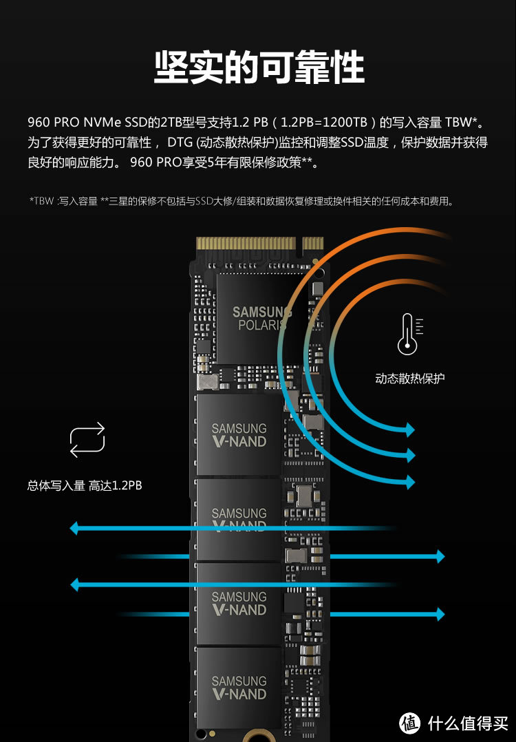 #原创新人#SAMSUNG 三星960 PRO 2T M.2旗舰极SSD+同门师兄弟的实测