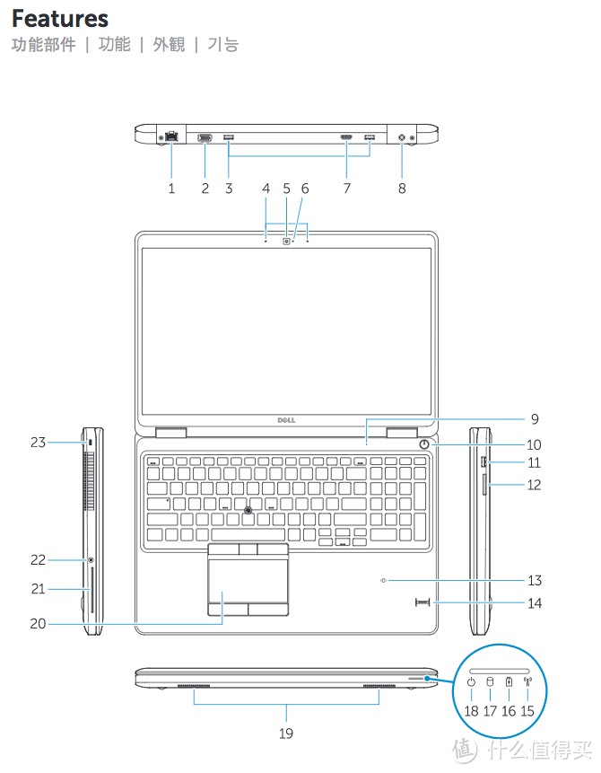 #原创新人# 晒“效率利器”——DELL 戴尔 商用笔记本电脑 Latitude E5550