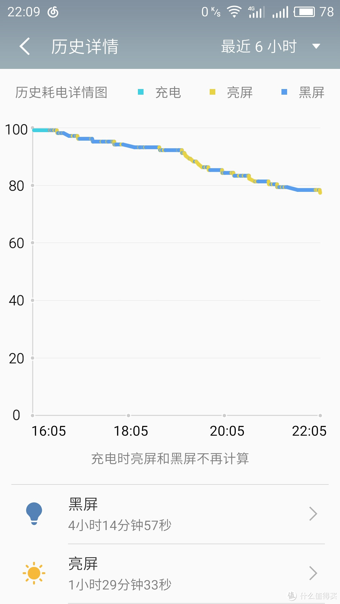 拥抱大众之作 — MEIZU 魅族 PRO6S 轻体验