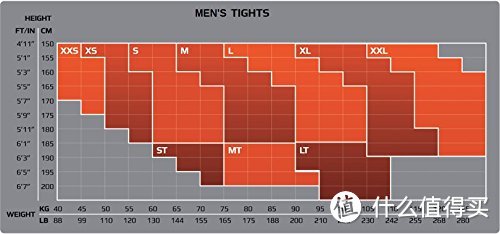 丑到没朋友的2XU Military军版压缩裤的初步使用 （图片有毒慎入）