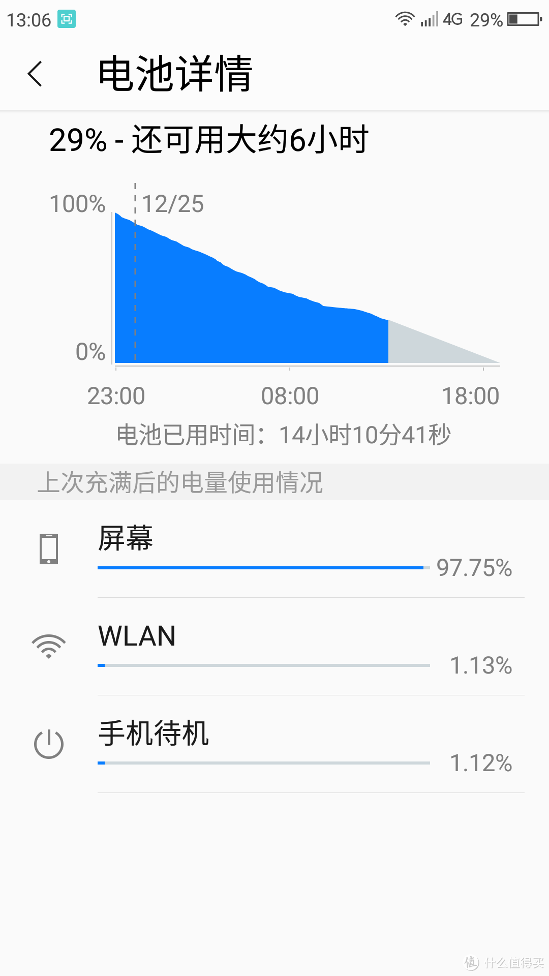 买手机送全家桶——差强人意的老人机 360 N4S 智能手机 晒单