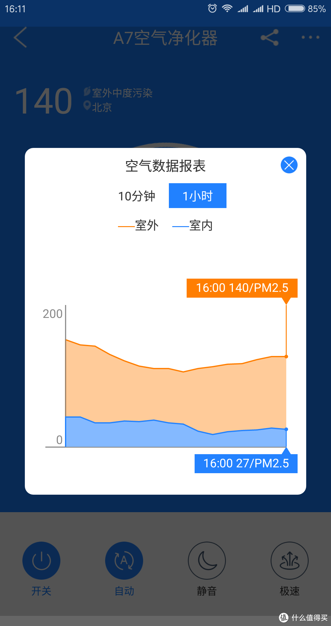 #原创新人#帝都战霾之352 X80、Airx A7、小米净化器2对比及试用报告