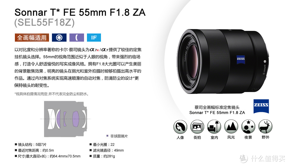 圣诞节礼物——SONY 索尼 Sonnar T* FE 55mm F1.8 ZA 标准定焦镜头开箱